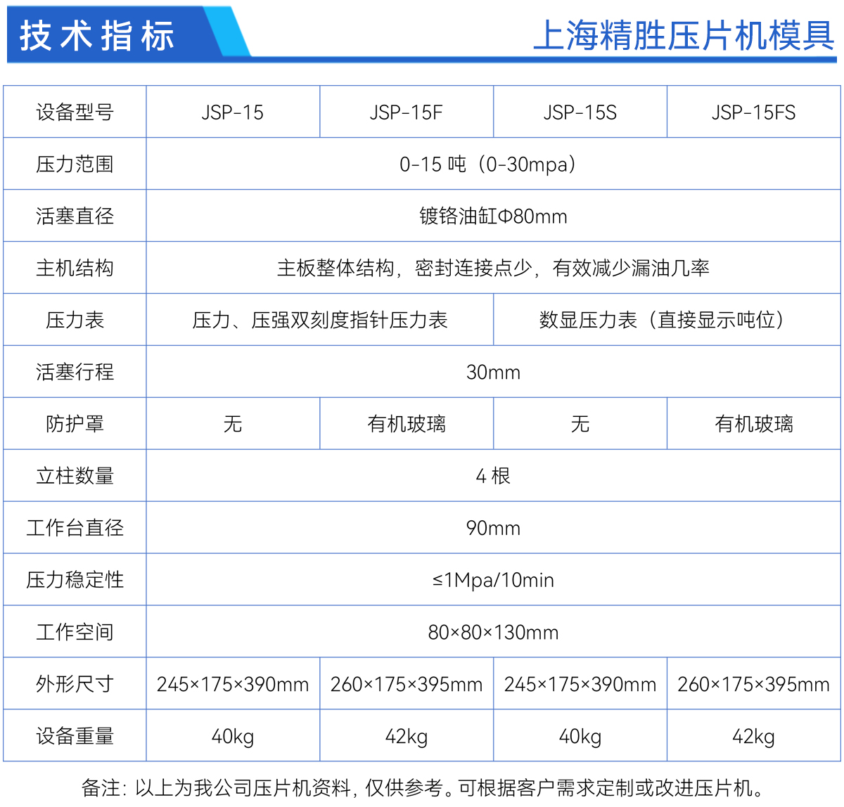 JSP-15系列参数.jpg