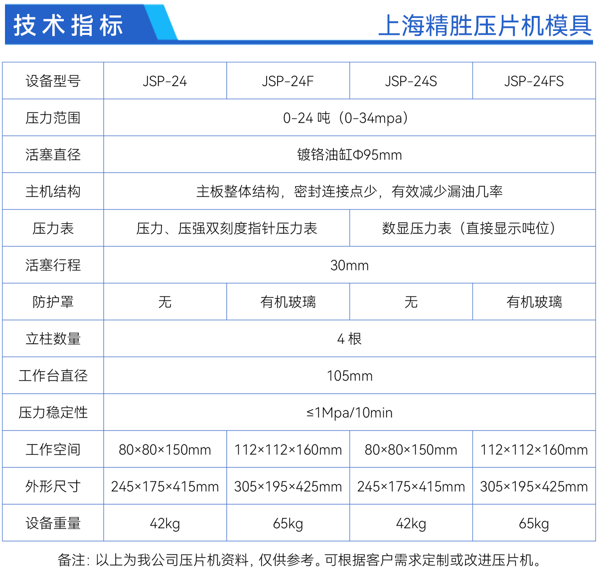 JSP-24系列参数.jpg