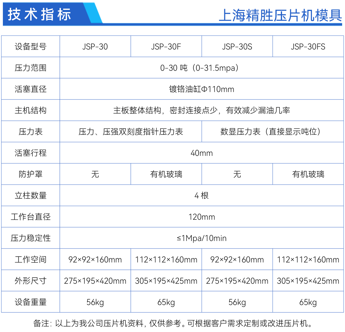 JSP-30系列参数.jpg