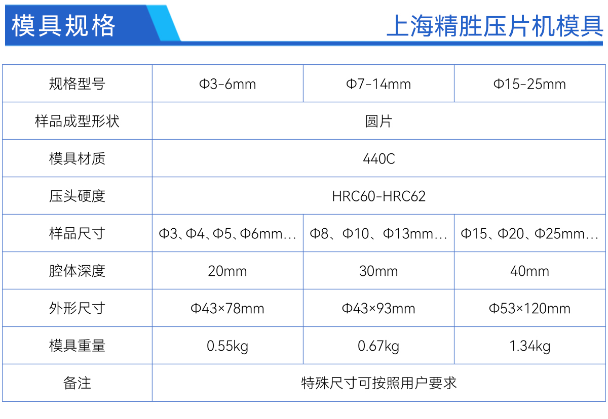 JYM系列圆形模具参数.jpg